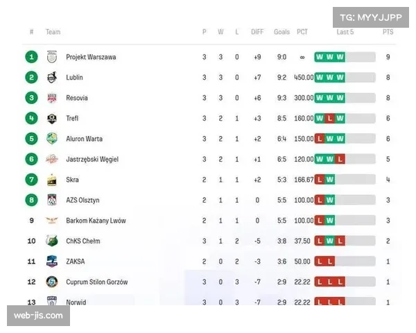 波兰男排联赛：卢布林客场3-0轻取海乌姆，豪取开局三连胜