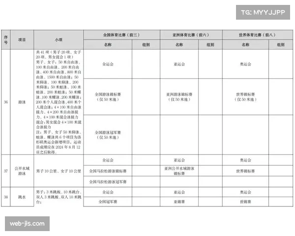 体育总局公布2026年接受中央资金补助公共体育场馆名单